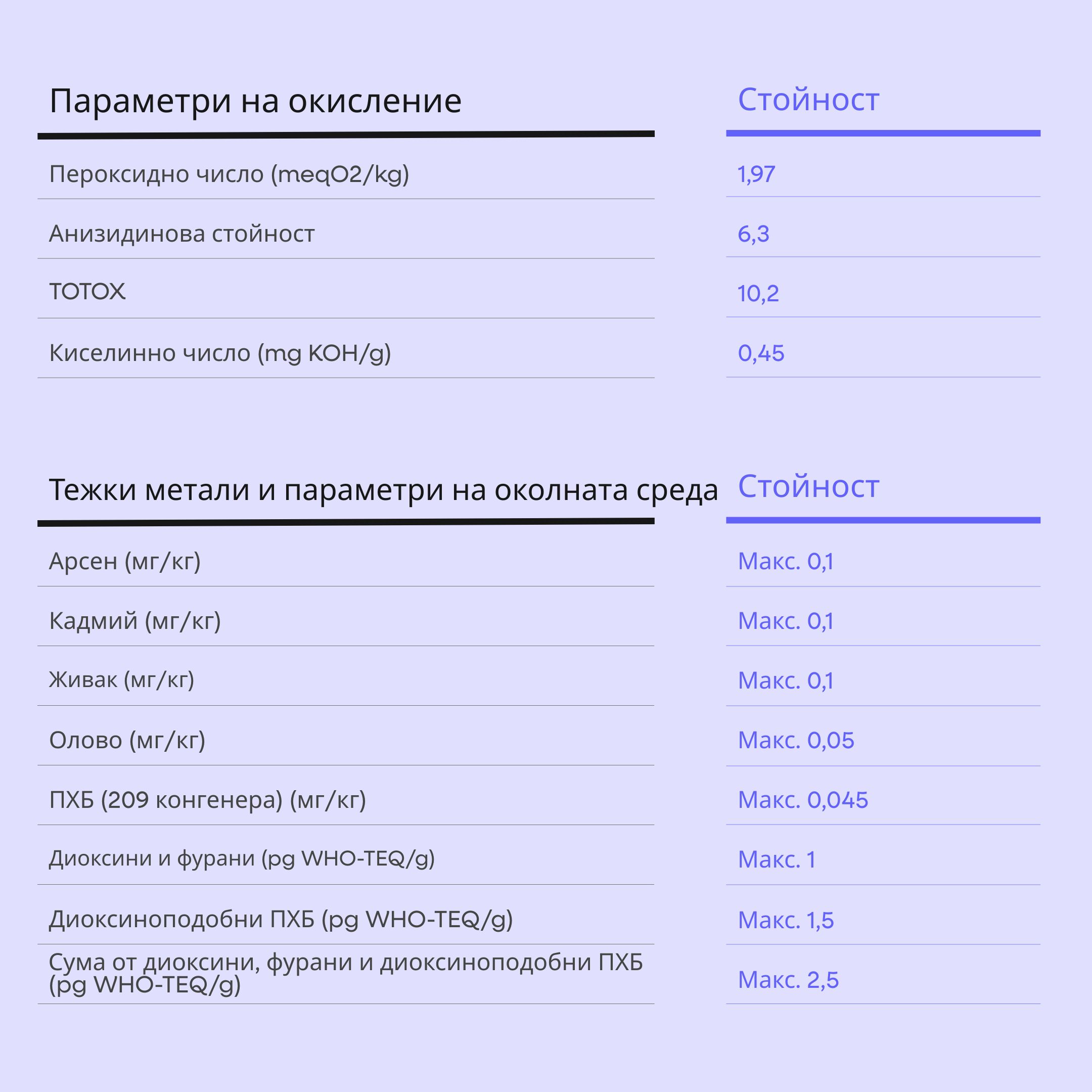 (tab lab)